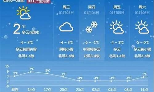 泰安天气预报一周7天10天15天天气预报查询_泰安天气预报查询一周