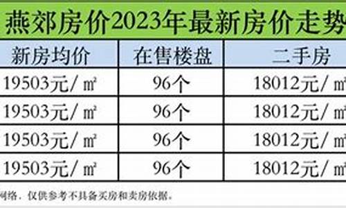 燕郊房价2023年最新房价走势_燕郊房价2023年最新房价走势首尔甜城