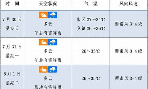 未来3天的天气_未来3天的天气预报全国