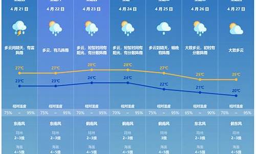 珠海一周天气预报10天准确吗_珠海一周内的天气预报