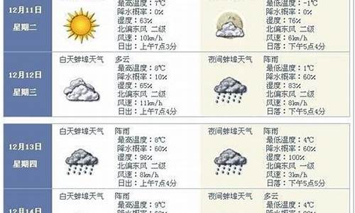 蚌埠五河天气预报30天_蚌埠五河天气