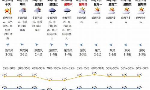 深圳天气实时动态_深圳天气实时动态预报查询