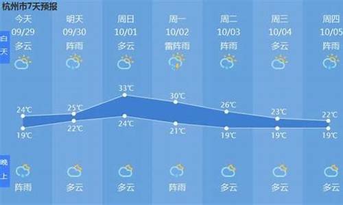 杭州天气预报7天明天_杭州天气预报7天准确一周查询