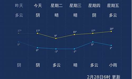 潍坊一周天气_潍坊 一周天气