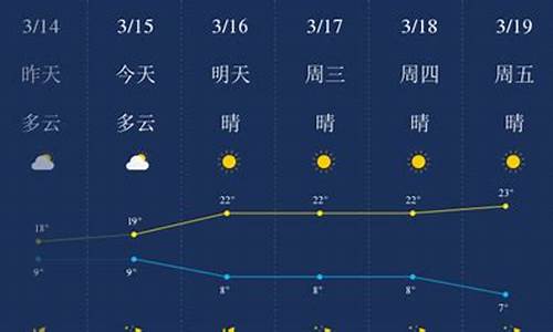 丽江天气预报15天查询_大理丽江天气预报15天查询