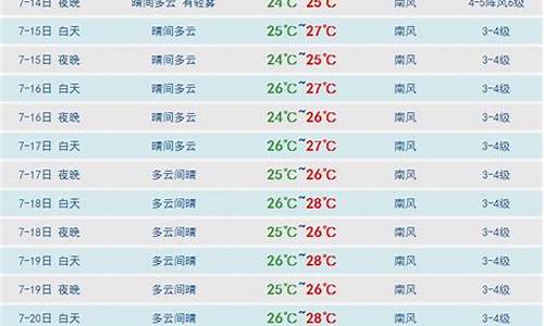 三亚天气预报30天_三亚天气预报30天查询准确度