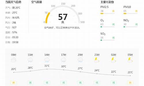 铜川印台区天气预报15天_铜川印台区今天有雨吗