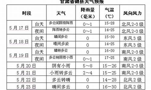 甘肃未来20天天气预报_甘肃省未来天气预报