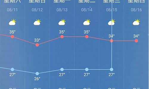 15天天气预报一览表_北海未来15天天气预报一览表