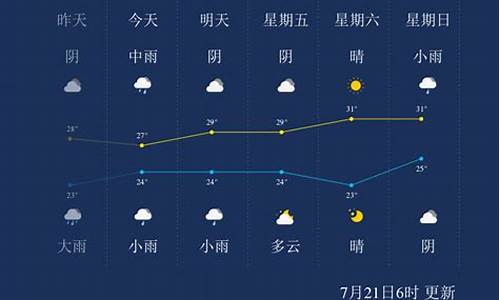 开封天气24小时_开封天气24小时天气预报查询表