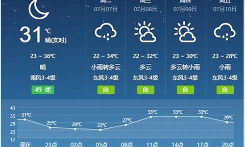 宿州天气预报最新_宿州天气预报一周查询