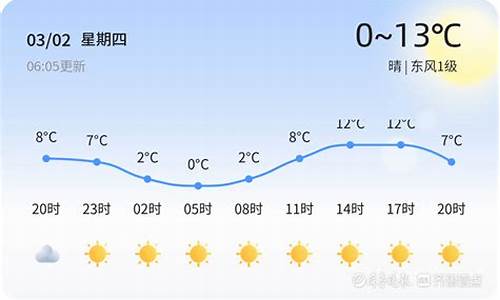 枣庄天气预气预报_枣庄天气预气预报40天